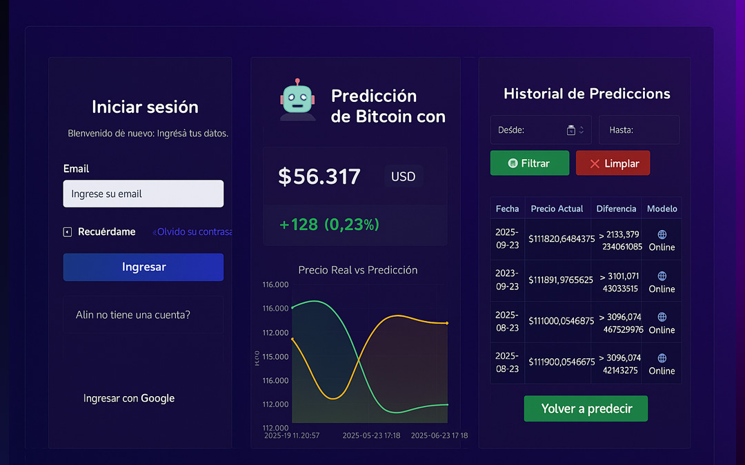 Automatización y analítica
